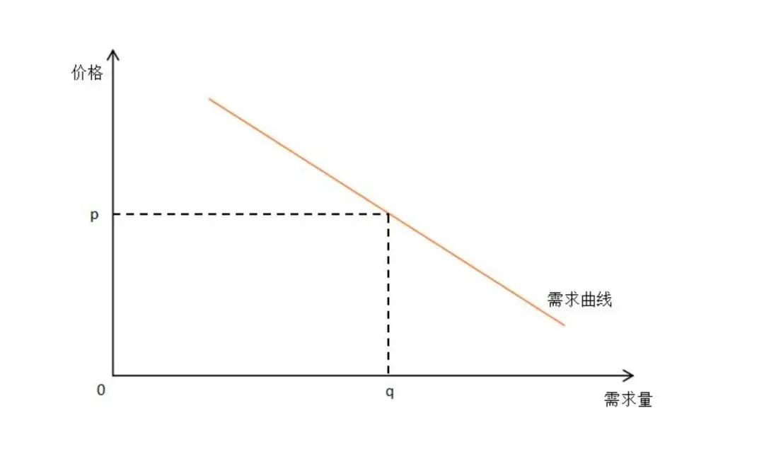 流量匮乏的当下，如何做营收增长？